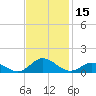 Spooner Creek tide chart for Wednesday, November 15, 2023