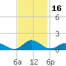 Spooner Creek tide chart for Thursday, November 16, 2023