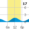 Spooner Creek tide chart for Friday, November 17, 2023