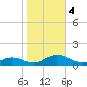 Spooner Creek tide chart for Saturday, November 4, 2023