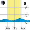 Spooner Creek tide chart for Sunday, November 5, 2023