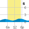Spooner Creek tide chart for Monday, November 6, 2023
