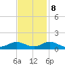 Spooner Creek tide chart for Wednesday, November 8, 2023