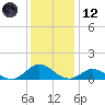 Spooner Creek tide chart for Tuesday, December 12, 2023