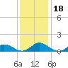 Spooner Creek tide chart for Monday, December 18, 2023