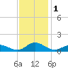 Spooner Creek tide chart for Friday, December 1, 2023