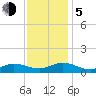 Spooner Creek tide chart for Tuesday, December 5, 2023