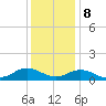 Spooner Creek tide chart for Friday, December 8, 2023