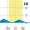 Spooner Creek tide chart for Thursday, January 18, 2024
