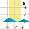 Spooner Creek tide chart for Tuesday, January 9, 2024
