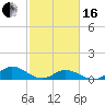 Spooner Creek tide chart for Friday, February 16, 2024