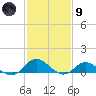 Spooner Creek tide chart for Friday, February 9, 2024