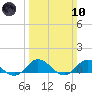 Spooner Creek tide chart for Sunday, March 10, 2024