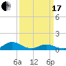 Spooner Creek tide chart for Sunday, March 17, 2024