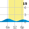 Spooner Creek tide chart for Tuesday, March 19, 2024