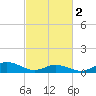 Spooner Creek tide chart for Saturday, March 2, 2024