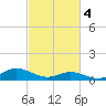 Spooner Creek tide chart for Monday, March 4, 2024