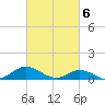 Spooner Creek tide chart for Wednesday, March 6, 2024