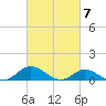 Spooner Creek tide chart for Thursday, March 7, 2024