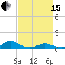 Spooner Creek tide chart for Monday, April 15, 2024