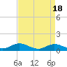 Spooner Creek tide chart for Thursday, April 18, 2024