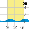 Spooner Creek tide chart for Saturday, April 20, 2024
