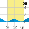 Spooner Creek tide chart for Thursday, April 25, 2024
