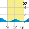 Spooner Creek tide chart for Saturday, April 27, 2024