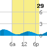 Spooner Creek tide chart for Monday, April 29, 2024