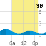 Spooner Creek tide chart for Tuesday, April 30, 2024