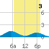 Spooner Creek tide chart for Wednesday, April 3, 2024