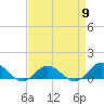 Spooner Creek tide chart for Tuesday, April 9, 2024