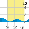 Spooner Creek tide chart for Sunday, May 12, 2024