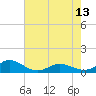 Spooner Creek tide chart for Monday, May 13, 2024
