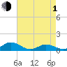 Spooner Creek tide chart for Wednesday, May 1, 2024