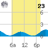 Spooner Creek tide chart for Thursday, May 23, 2024