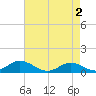 Spooner Creek tide chart for Thursday, May 2, 2024