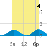 Spooner Creek tide chart for Saturday, May 4, 2024