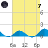 Spooner Creek tide chart for Tuesday, May 7, 2024