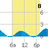 Spooner Creek tide chart for Wednesday, May 8, 2024