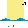 Spooner Creek tide chart for Saturday, June 15, 2024