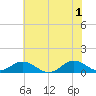 Spooner Creek tide chart for Saturday, June 1, 2024