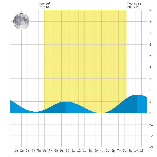 Spooner Creek tide chart for Friday, June 21, 2024