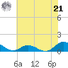 Spooner Creek tide chart for Friday, June 21, 2024