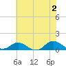 Spooner Creek tide chart for Sunday, June 2, 2024
