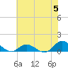 Spooner Creek tide chart for Wednesday, June 5, 2024