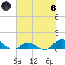 Spooner Creek tide chart for Thursday, June 6, 2024