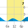 Spooner Creek tide chart for Friday, June 7, 2024