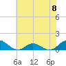 Spooner Creek tide chart for Saturday, June 8, 2024