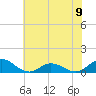 Spooner Creek tide chart for Sunday, June 9, 2024
